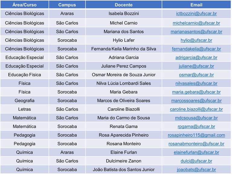 Seleção de Bolsistas PRP-UFSCar